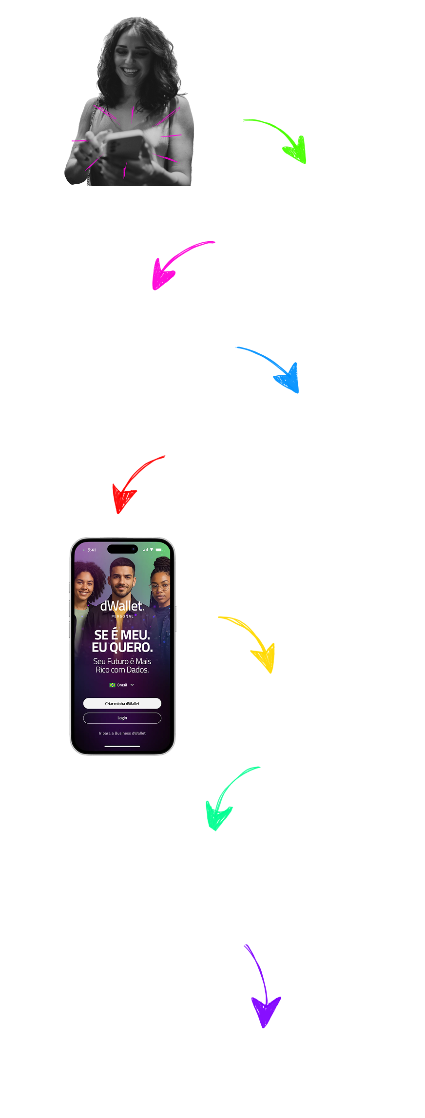 Workflow Dwallet para Pessoas
