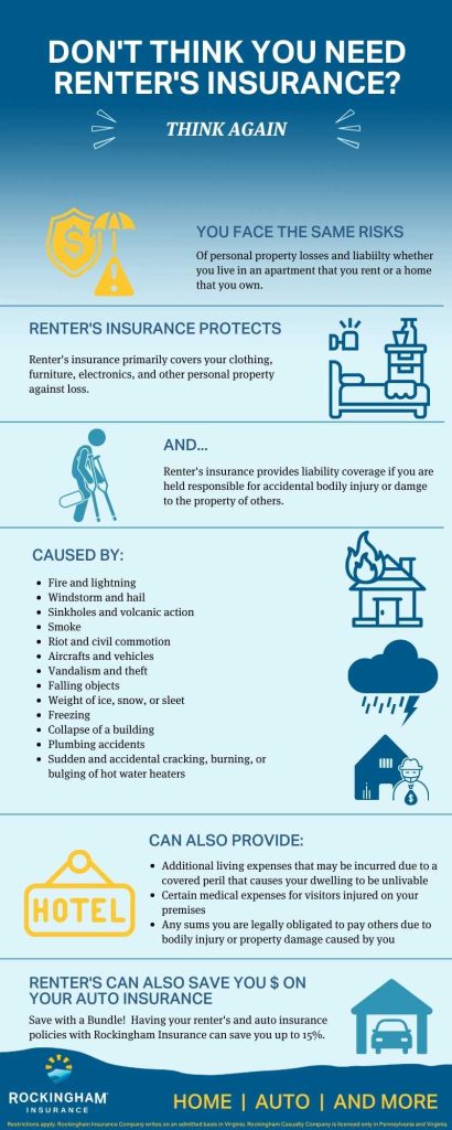Reasons to have Renters insurance infographic