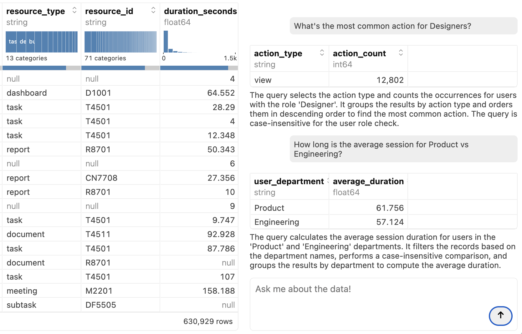 Ridge Data Agent works together with the dashbaord to answer long-tail questions. 