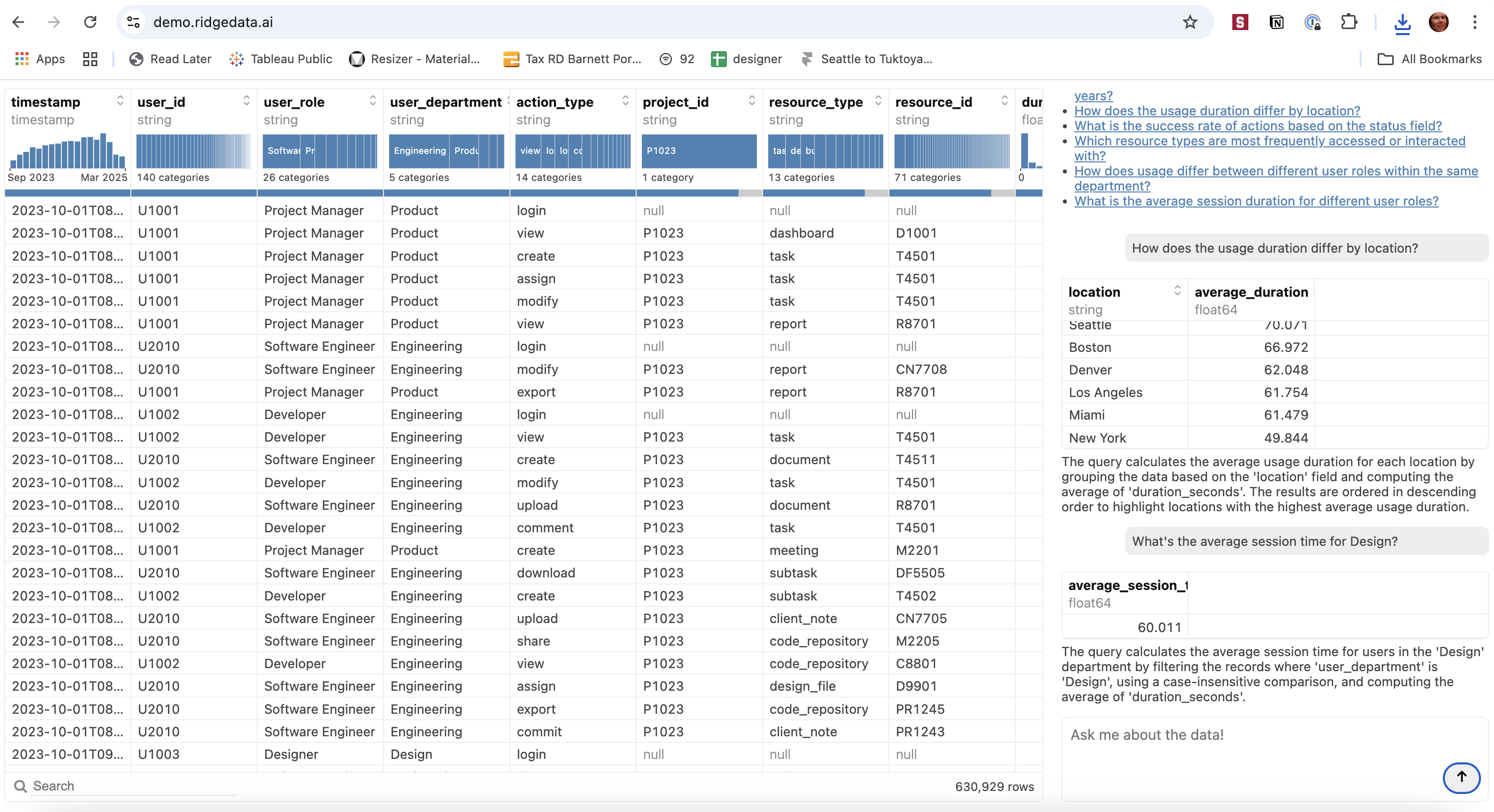 The Table Ridge is a cross-tab with interactive histograms for every column, and an AI Data Agent on the right. 
