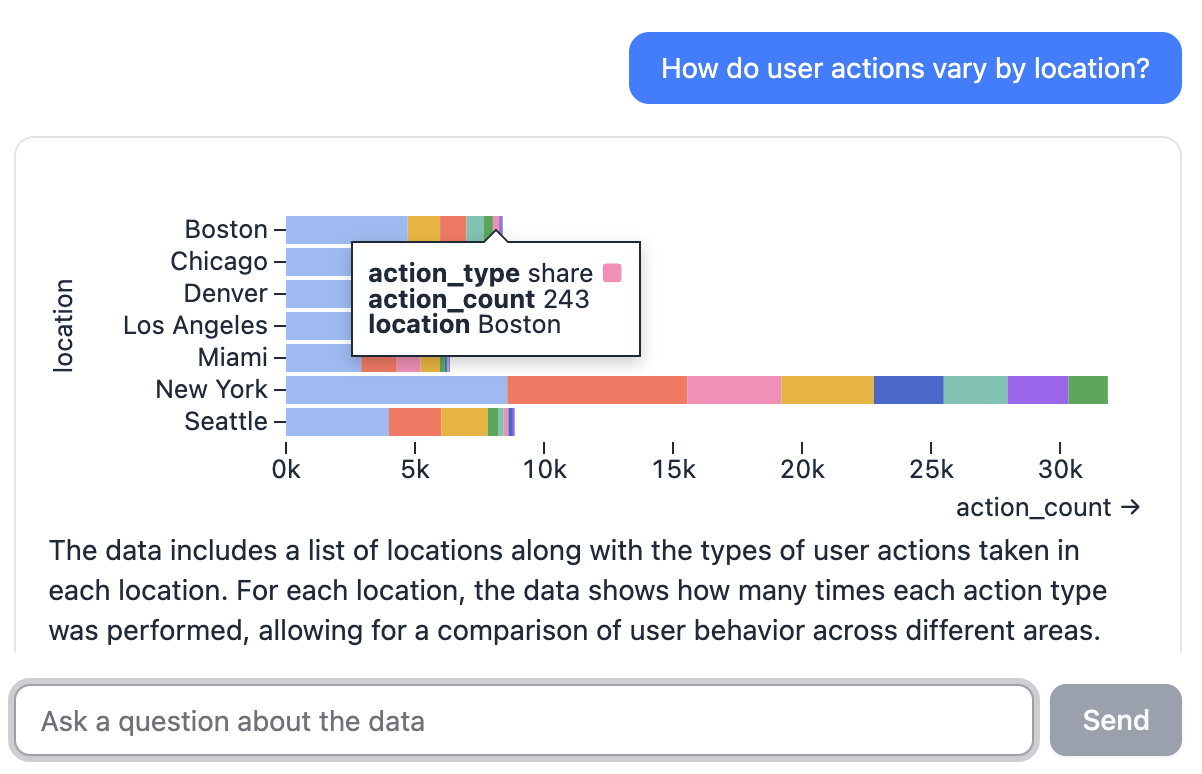 Ridge Data Agent works together with the dashboard to answer long-tail questions. 