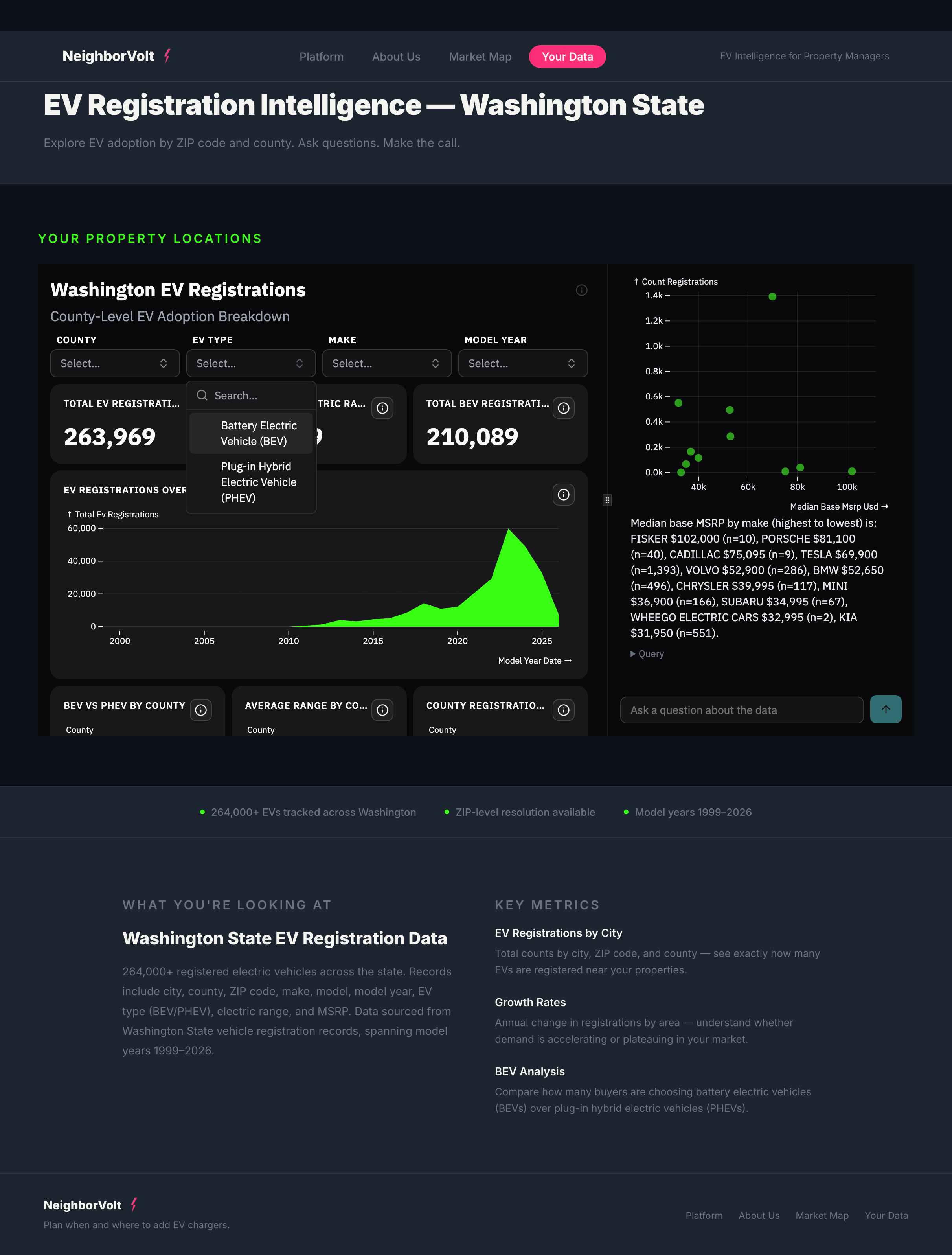 Diagram with enterprise data at the bottom, going to Connections in the Ridge webapp, then into the user's browser to back Ridges. A Ridge is a dashboard and data agent. 