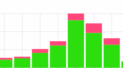 EV registrations thumbnail pointing to a demo site with data. 