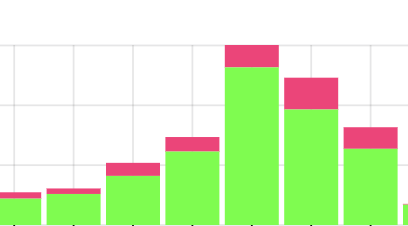 EV registrations thumbnail pointing to a demo site with data. 