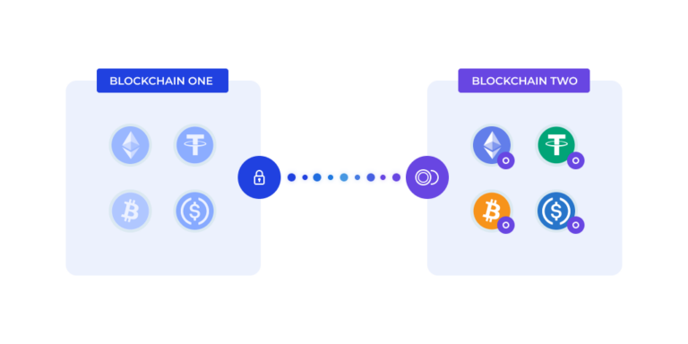 Blockchain interoperability diagram showing secure connection between two different blockchain networks with various cryptocurrency tokens
