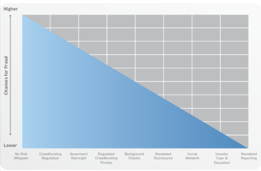 A graph with a blue triangleAI-generated content may be incorrect.