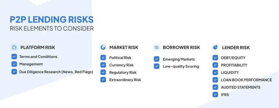 P2P lending risks assessment framework covering platform, market, borrower and lender risk factors