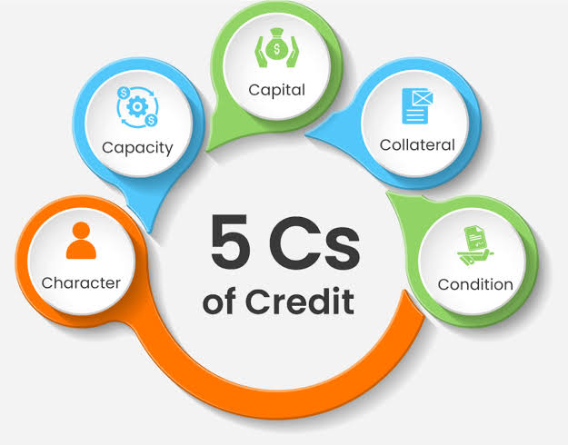 Five Cs of credit assessment diagram showing character, capacity, capital, collateral, and condition