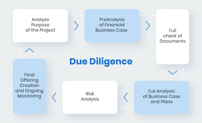 Due diligence process flowchart for financial investment and business case analysis