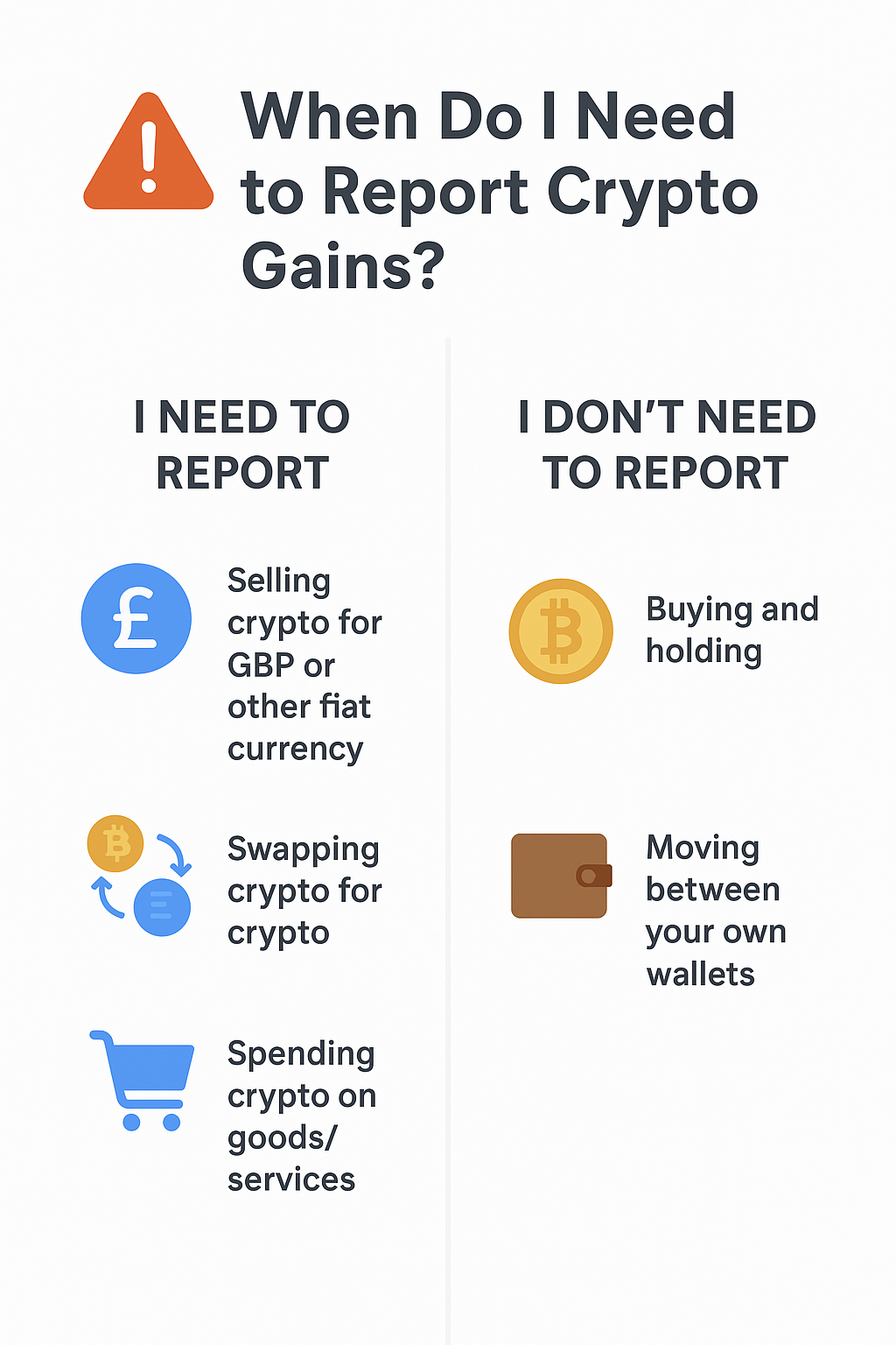 Infographic illustrating UK tax rules on when to report crypto gains, distinguishing taxable events like selling for GBP or swapping coins from non-taxable actions like holding or transferring between personal wallets.