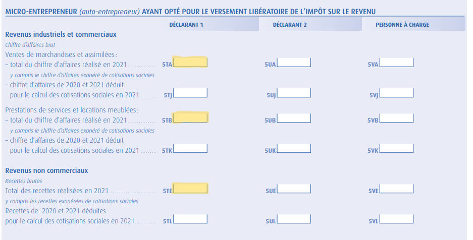 Form 2042-C Pro section for declaring Micro-Entrepreneur income, illustrating the integration of different income sources in French tax filings.