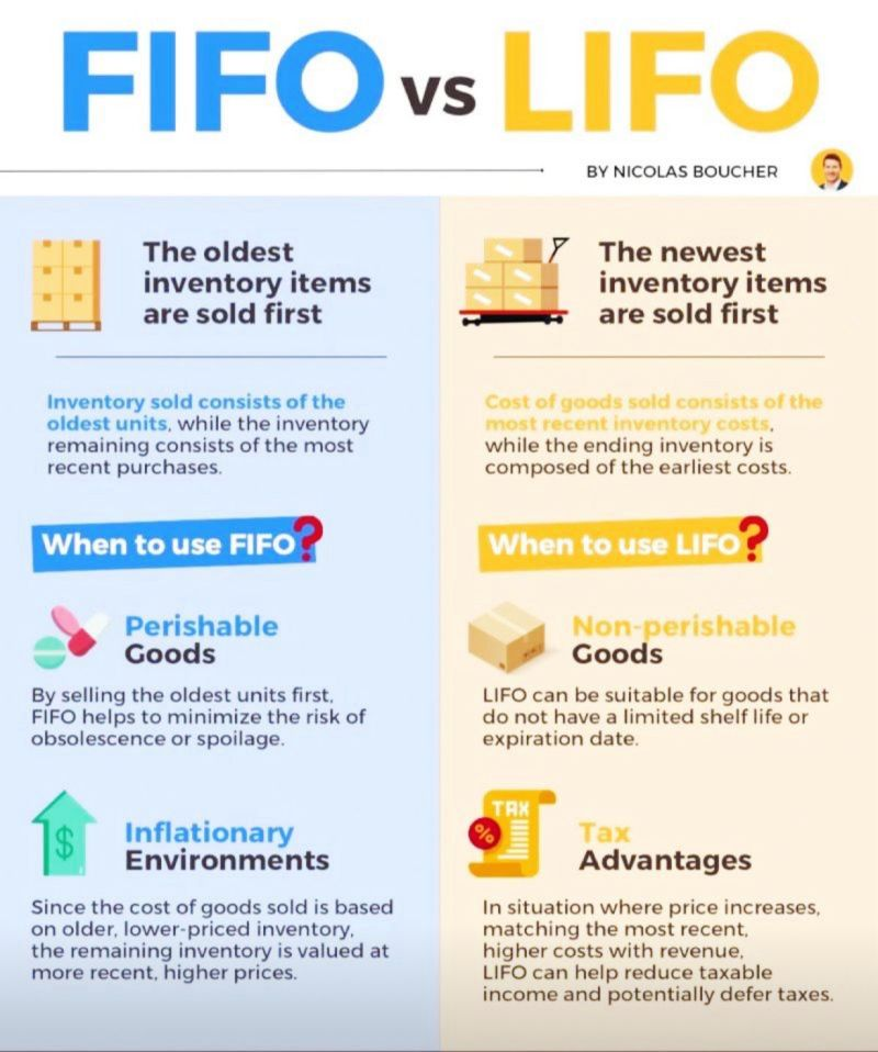 Infographic comparing FIFO and LIFO methods, specifically illustrating how LIFO prioritizes the sale of the newest inventory items first, which creates distinct tax advantages in inflationary or rising markets.