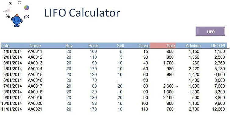 Screenshot of a manual LIFO calculator spreadsheet, displaying columns for transaction dates, buy/sell prices, and profit/loss calculations, representing the manual record-keeping method described for Italian investors.