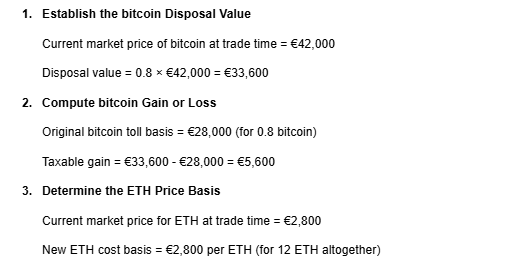 A calculation breakdown for a virtual-to-virtual trade (Bitcoin to Ethereum), illustrating how to determine the disposal value, taxable gain, and the new cost basis for the acquired assets.