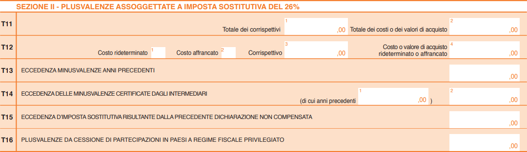 A close-up of Section II of the Italian tax return form, likely the Quadro T or RT, showing the specific fields (T11-T16) used to calculate capital gains subject to the 26% substitute tax.