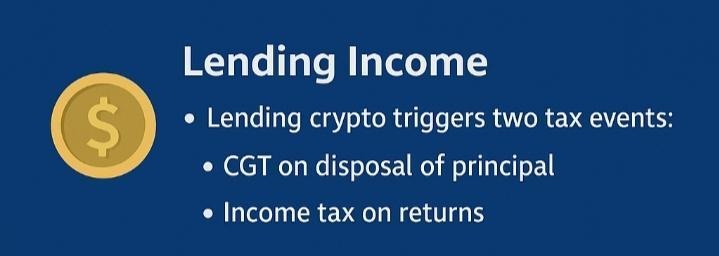 Section of an infographic showing that lending crypto triggers two tax events: Capital Gains Tax on disposal and Income Tax on returns