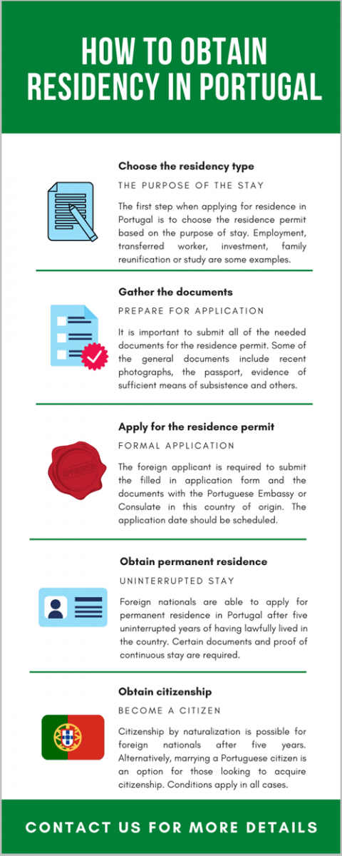 Step-by-step guide on how to obtain residency in Portugal, from choosing a stay purpose to obtaining citizenship, which is a key requirement for crypto tax benefits.