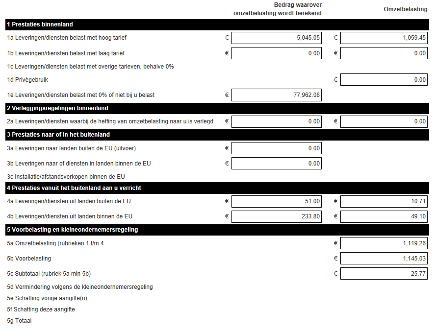 A sample of the Dutch digital tax form used for reporting income and services to the Belastingdienst, showing various categories for tax calculation.