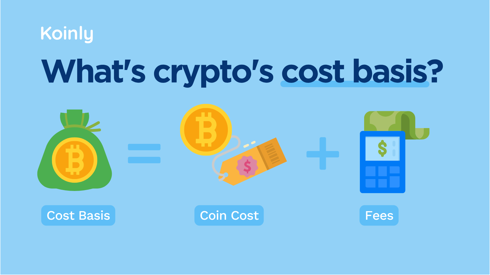An educational infographic explaining the formula for cryptocurrency cost basis, which is the sum of the initial coin cost plus transaction fees.