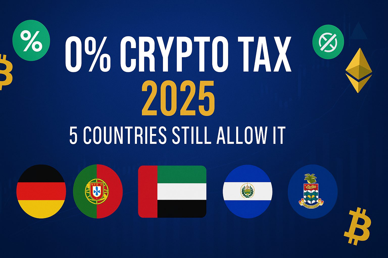 Graphic highlighting five countries that still offer a 0% crypto tax rate in 2025, including Portugal, Germany, and the UAE.