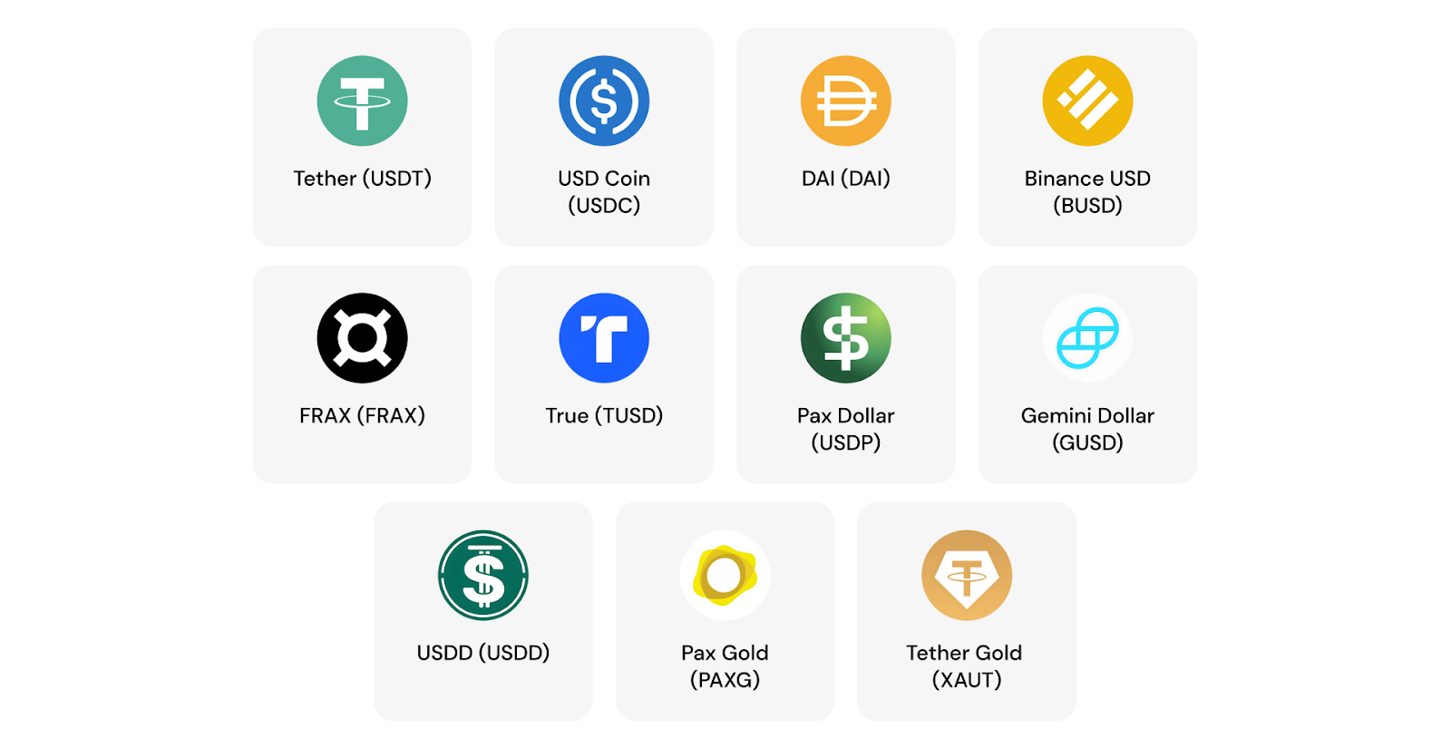 Cuadrícula que muestra once logotipos y nombres de las principales stablecoins incluyendo Tether, USD Coin, DAI, Binance USD, FRAX, TrueUSD, Pax Dollar, Gemini Dollar, USDD, Pax Gold y Tether Gold