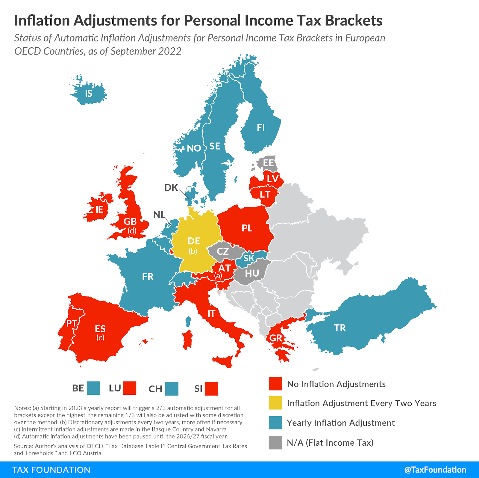 Map illustrating the status of automatic inflation adjustments for personal income tax brackets across European OECD countries as of September 2022