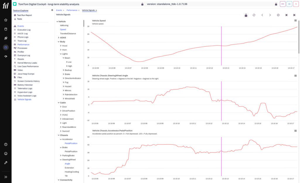 QA dashboard Profilence UI