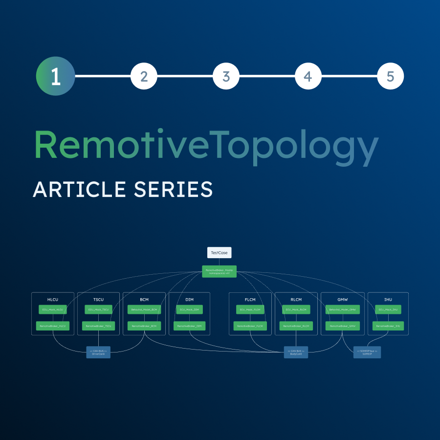 RemotiveTopology article series with a topology image
