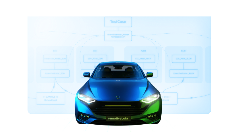 RemotiveTopology example behind a vehicle