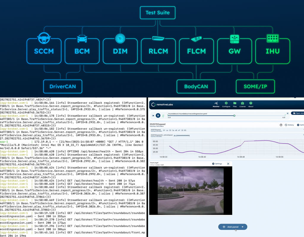 Showing playback of signals and video with network traffic of CAN data and a vehicle topology