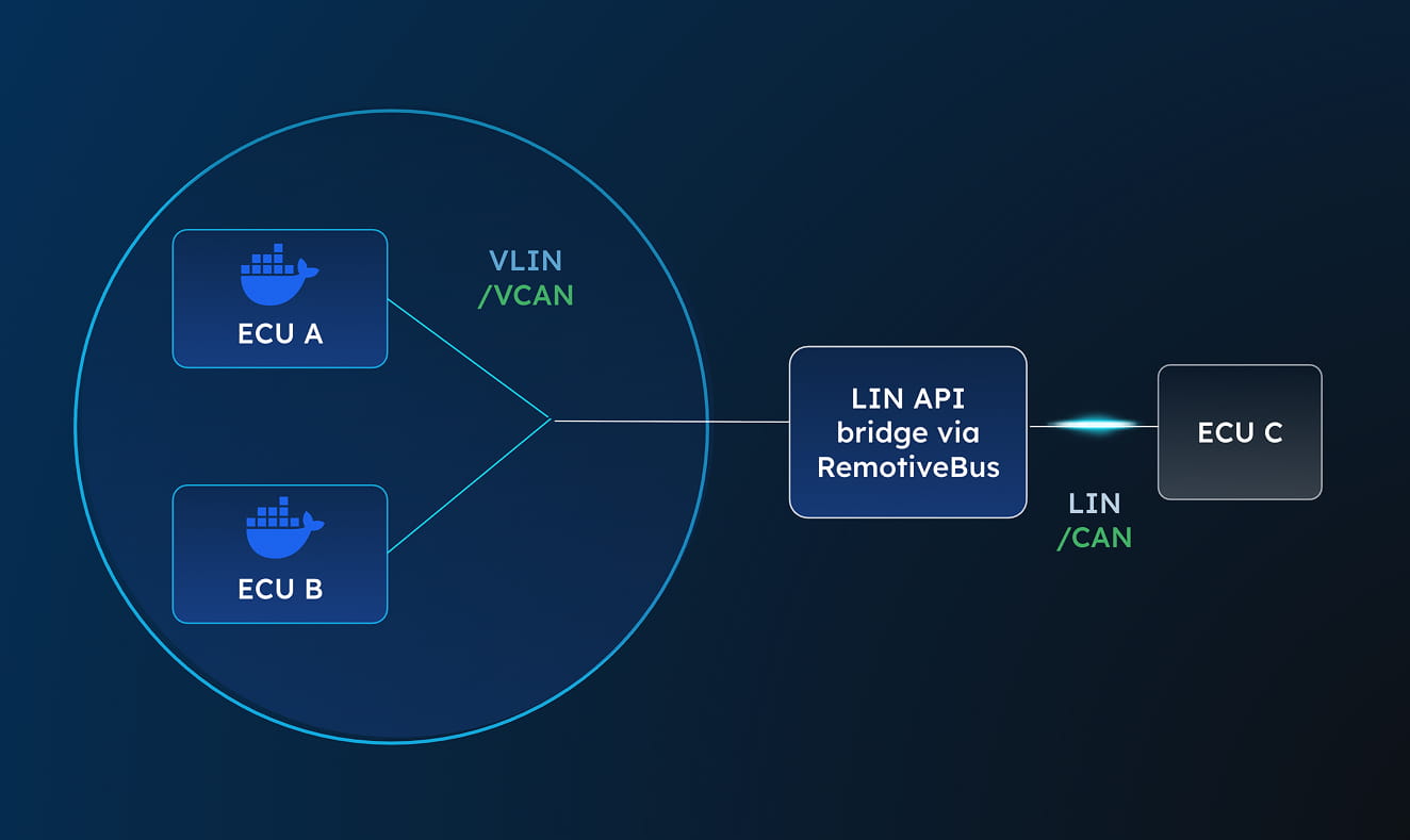 schematic mixing virtual and physical LIN
