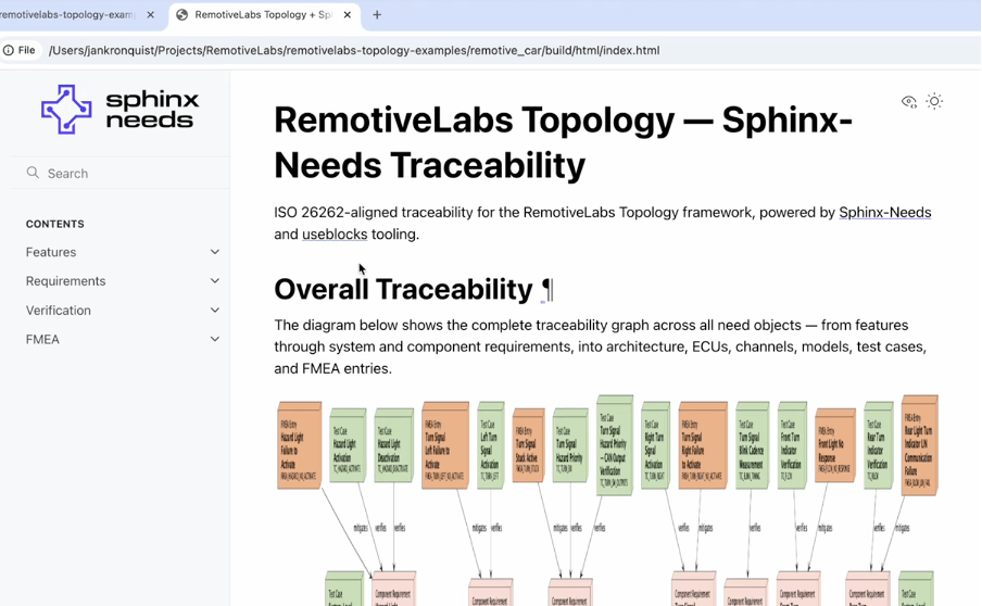 Requirements as code Sphinx-Needs with RemotiveTopology