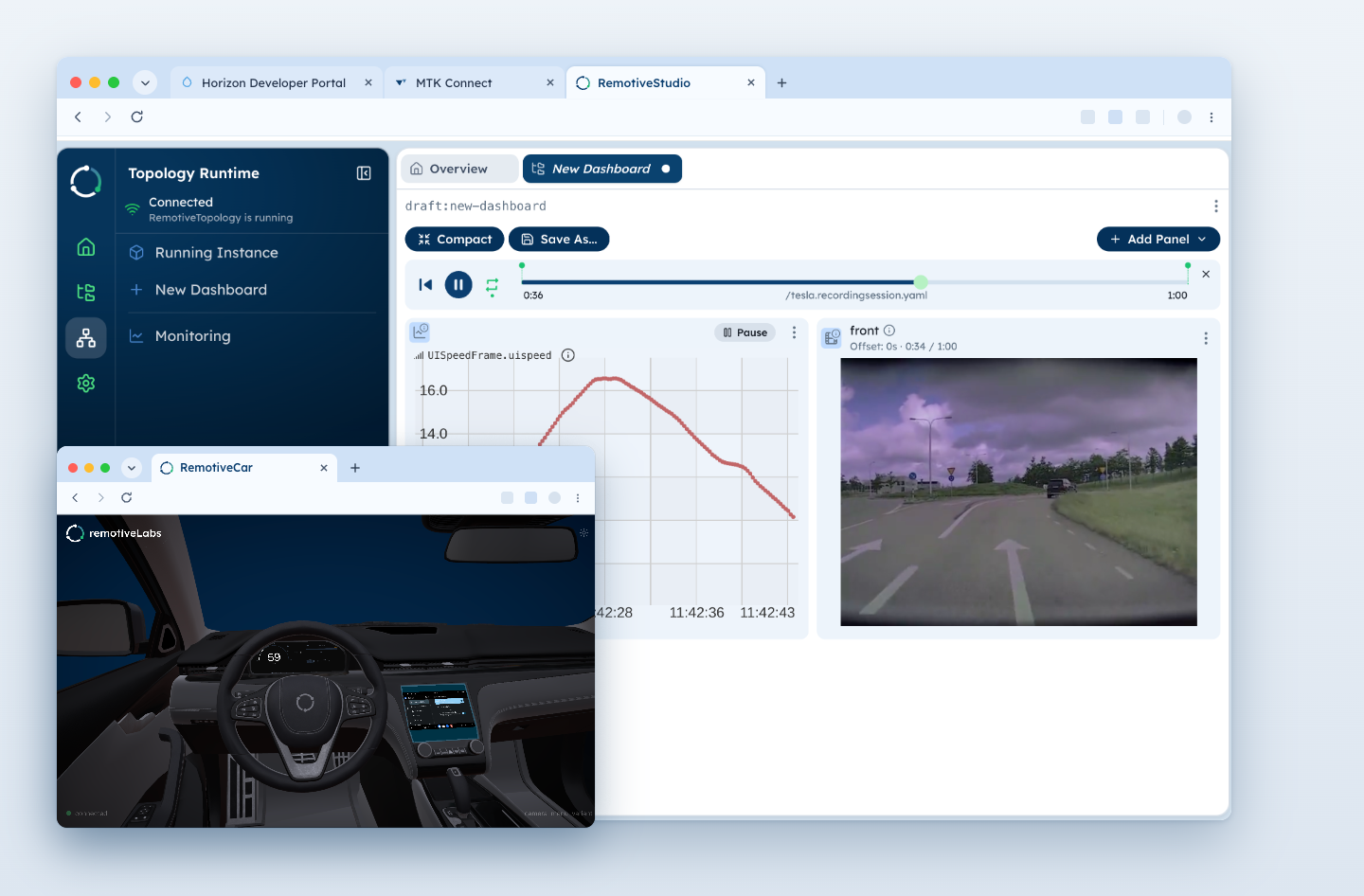 Graphs, video and visualisations with RemotiveLabs on Google Cloud's Horizon