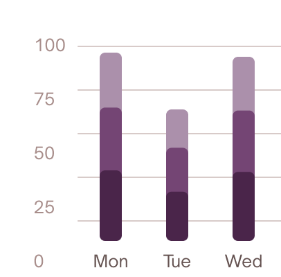 A graphic shows the productivity of a team