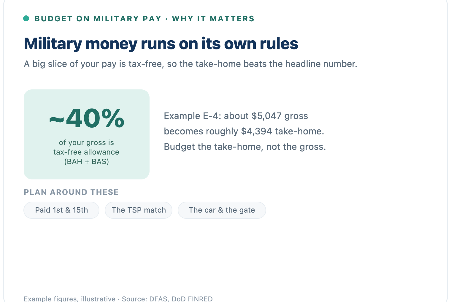 Military money runs on its own rules