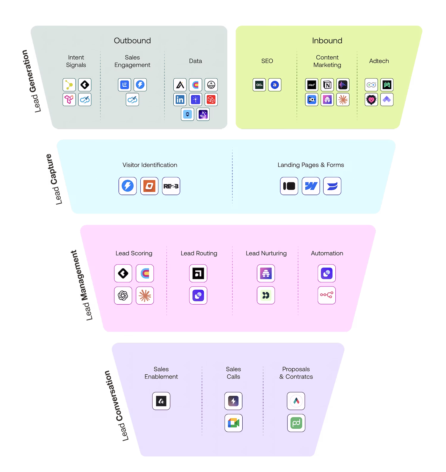 Funnel Airops from ColdIQ