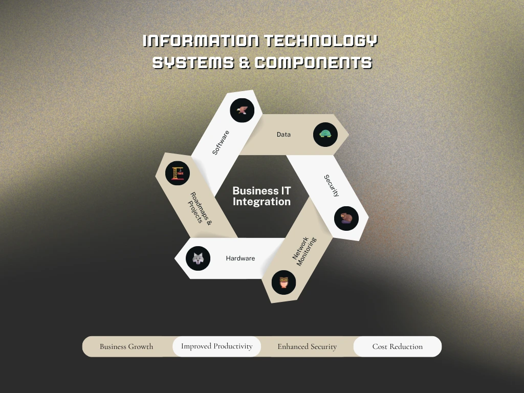  Information technology systems and components for business