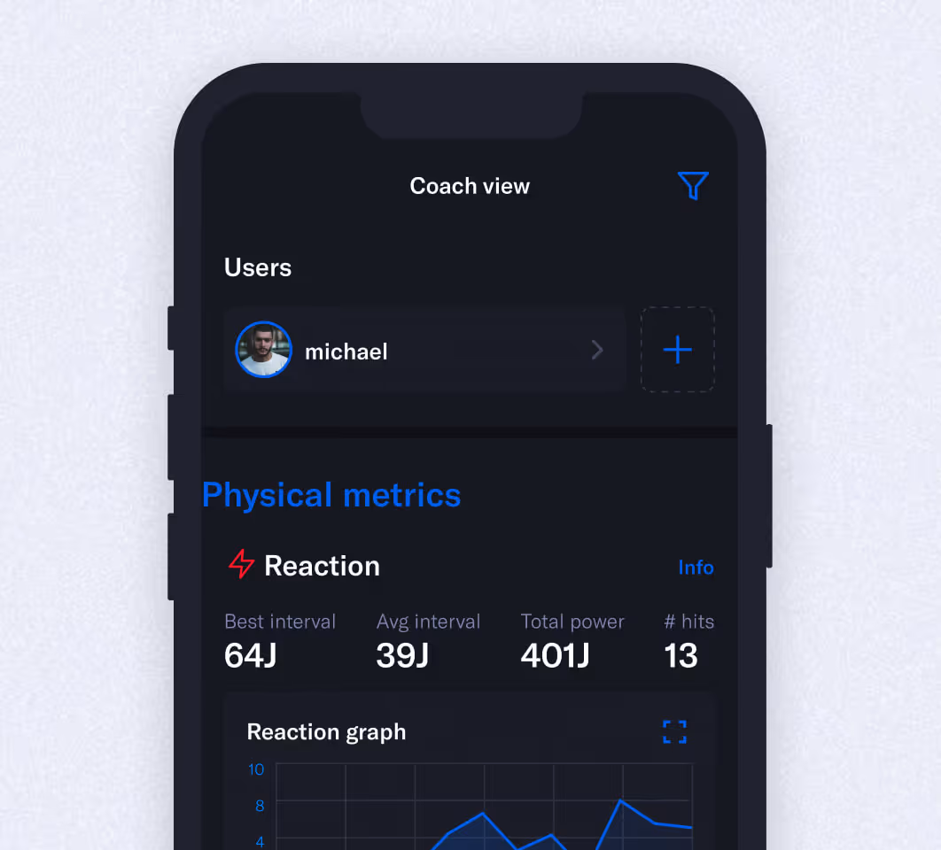 Mobile screen showing reaction game stats: level 7, 60s round, 640ms average reaction time, 91% success rate.