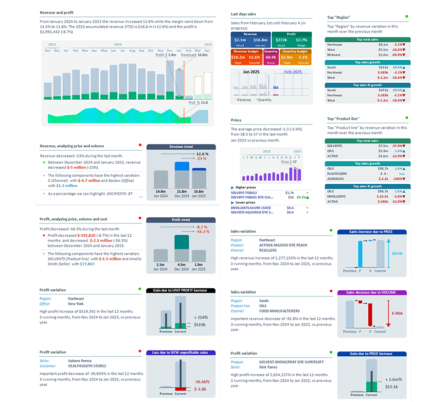 Data dashboard