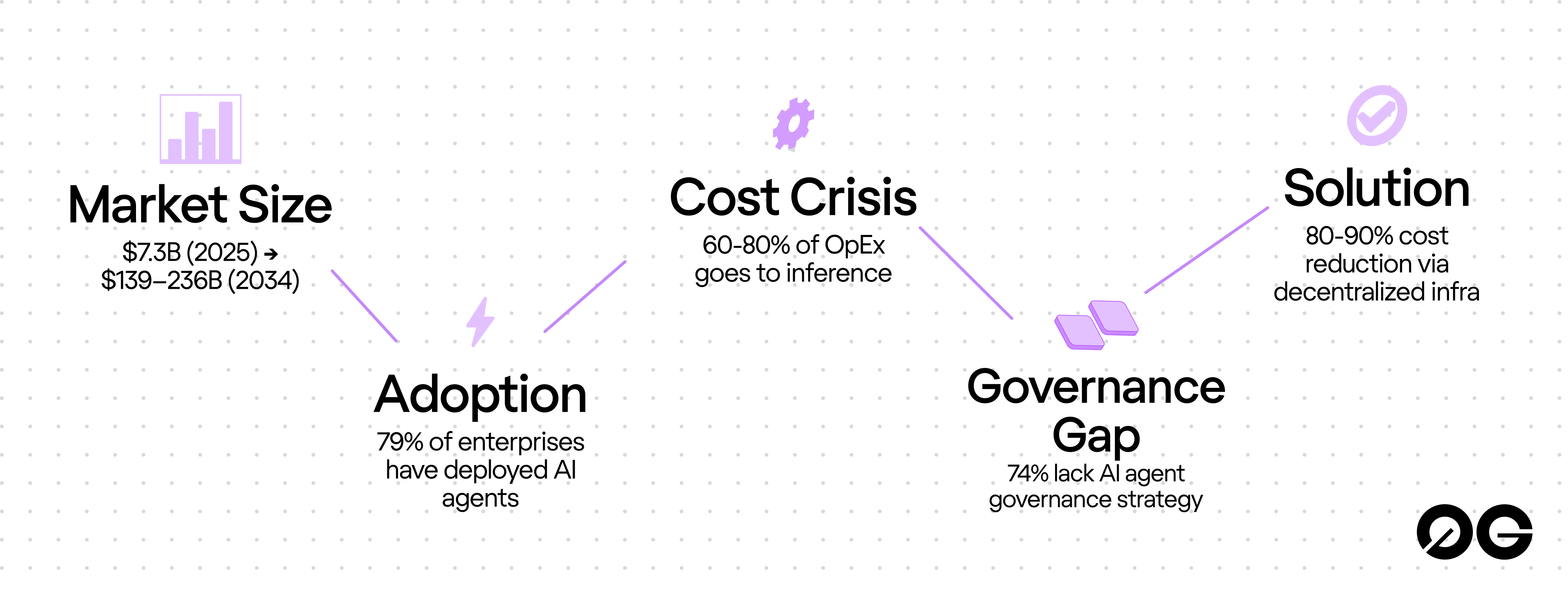 AI agent market statistics 2025-2026 showing enterprise adoption rates and deployment scale