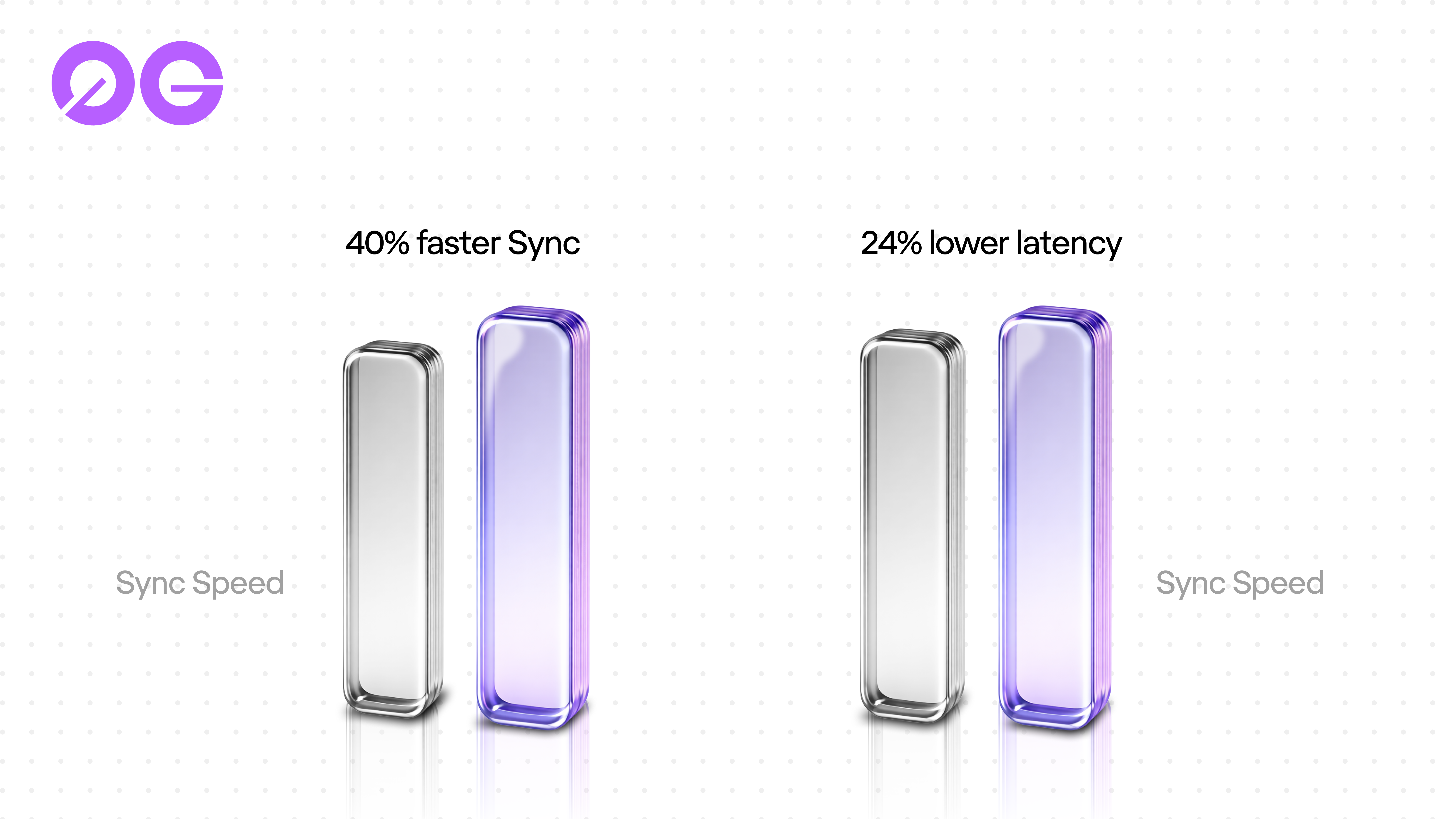 Geth vs Reth performance benchmarks showing sync speed and block execution latency comparison