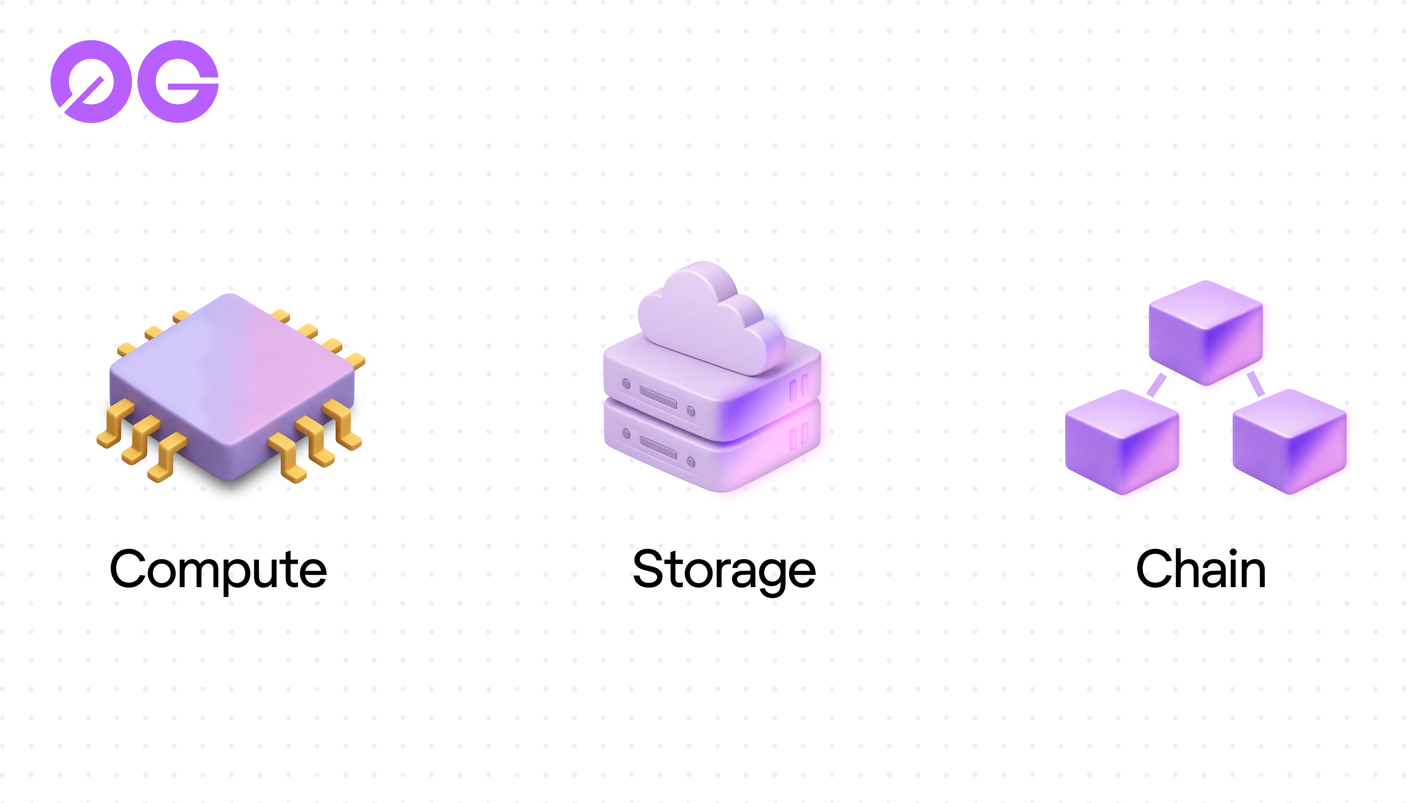0G unified stack: Compute, Storage, and Chain