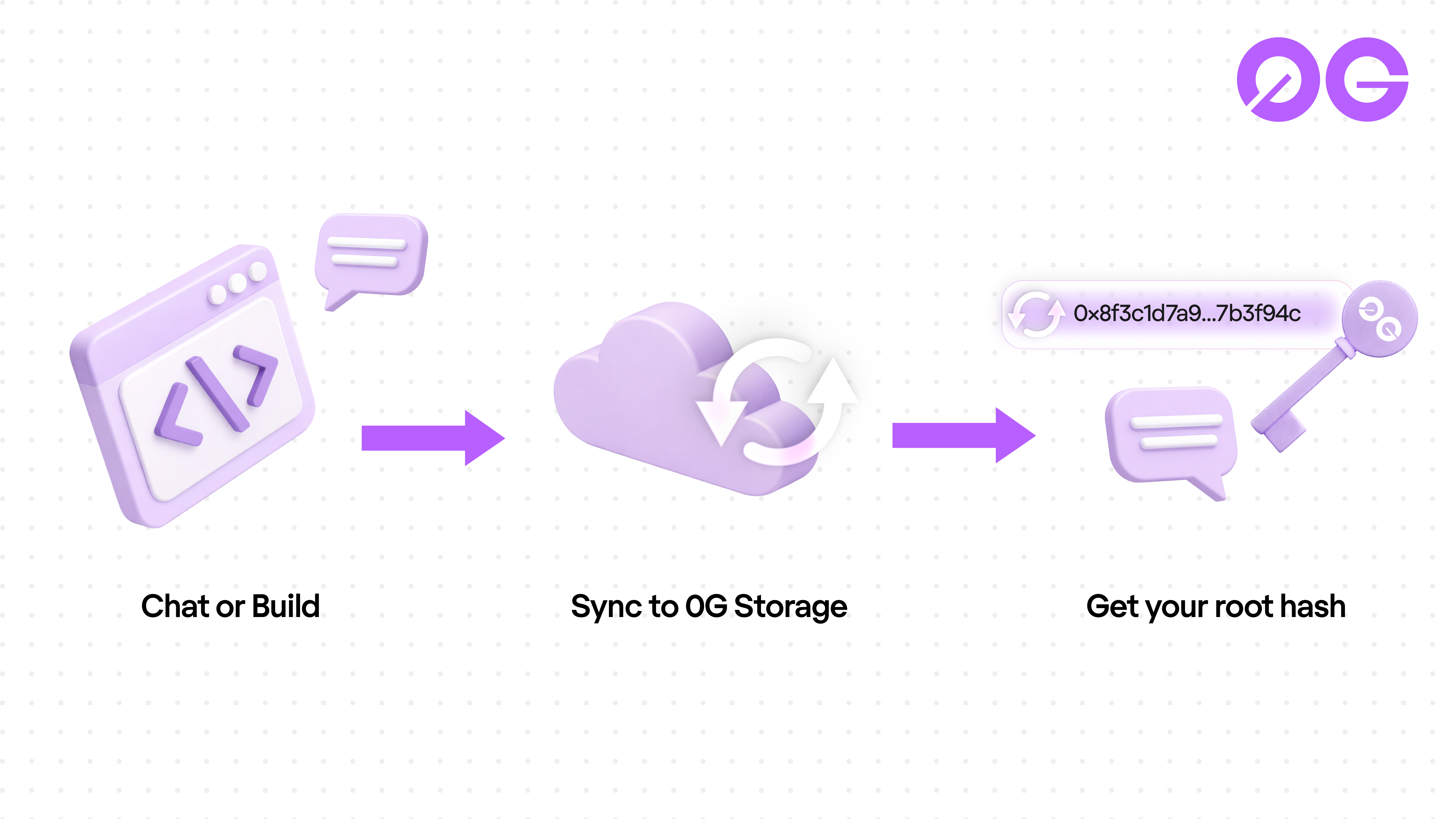 0G Storage sync interface showing root hash generation and data restore