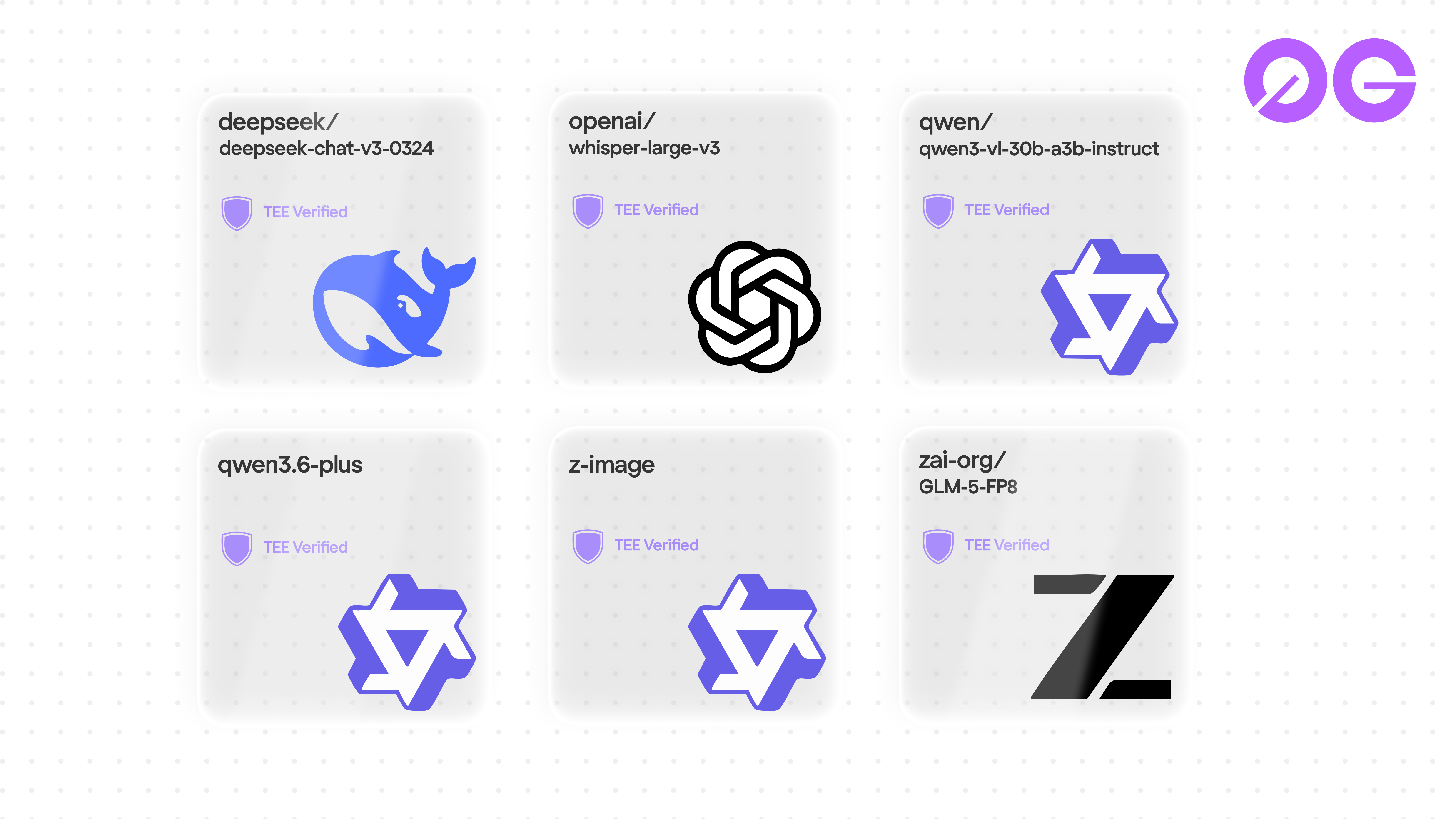Six launch models on 0G Private Computer across chat, vision, speech, and image generation