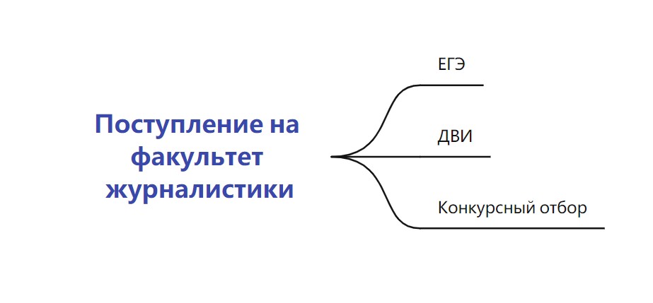 схема