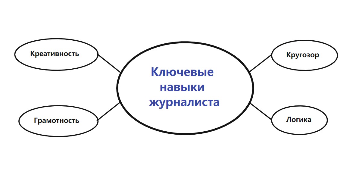 навыки