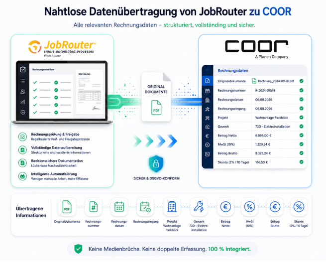 Nahtlose Übertragung aller Rechnungsdaten von JobRouter an COOR inklusive Originaldokument, Rechnungsnummer, Rechnungsdatum, Projekt, Gewerk, Beträgen und Skonto.
