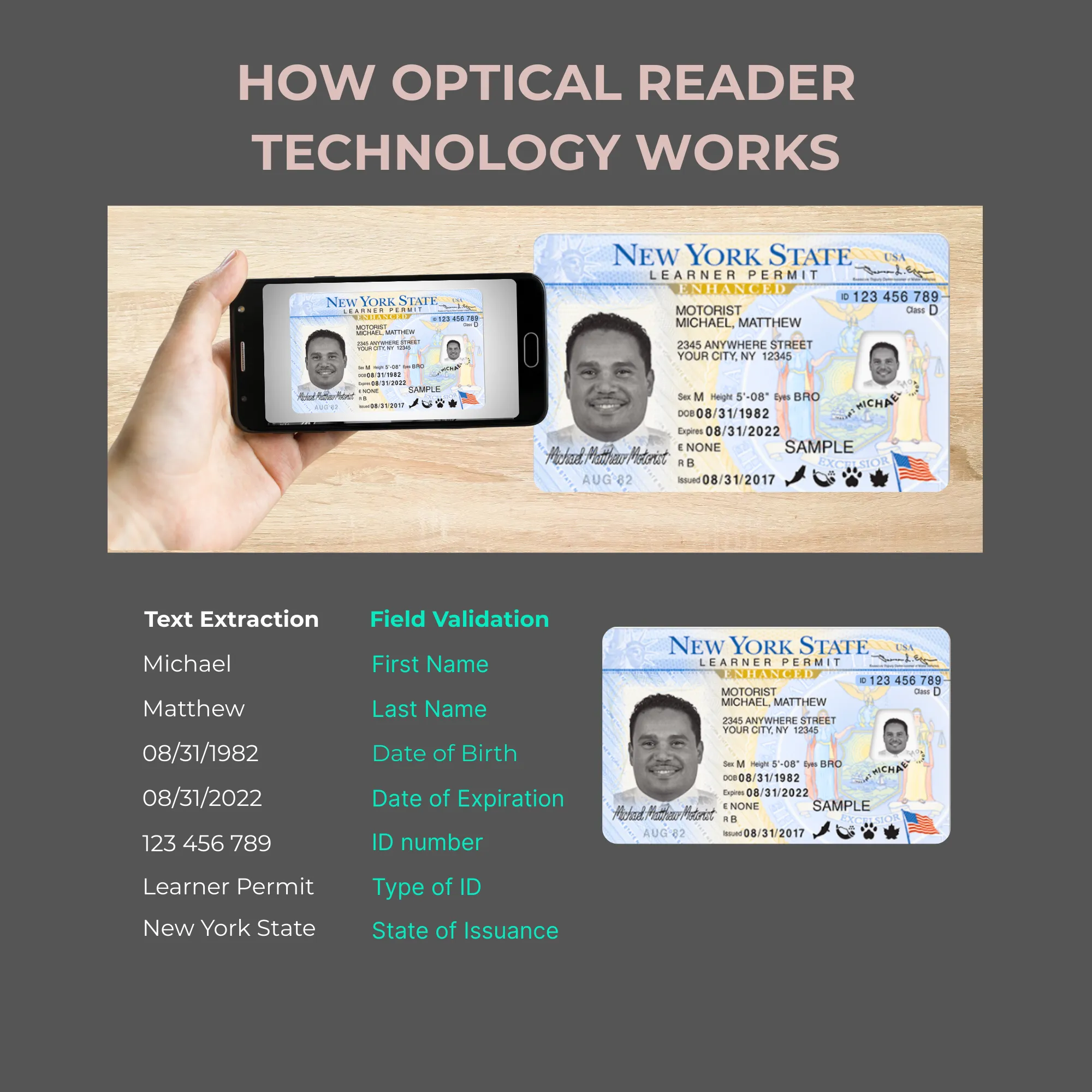 overview of how our Facial Recognition works