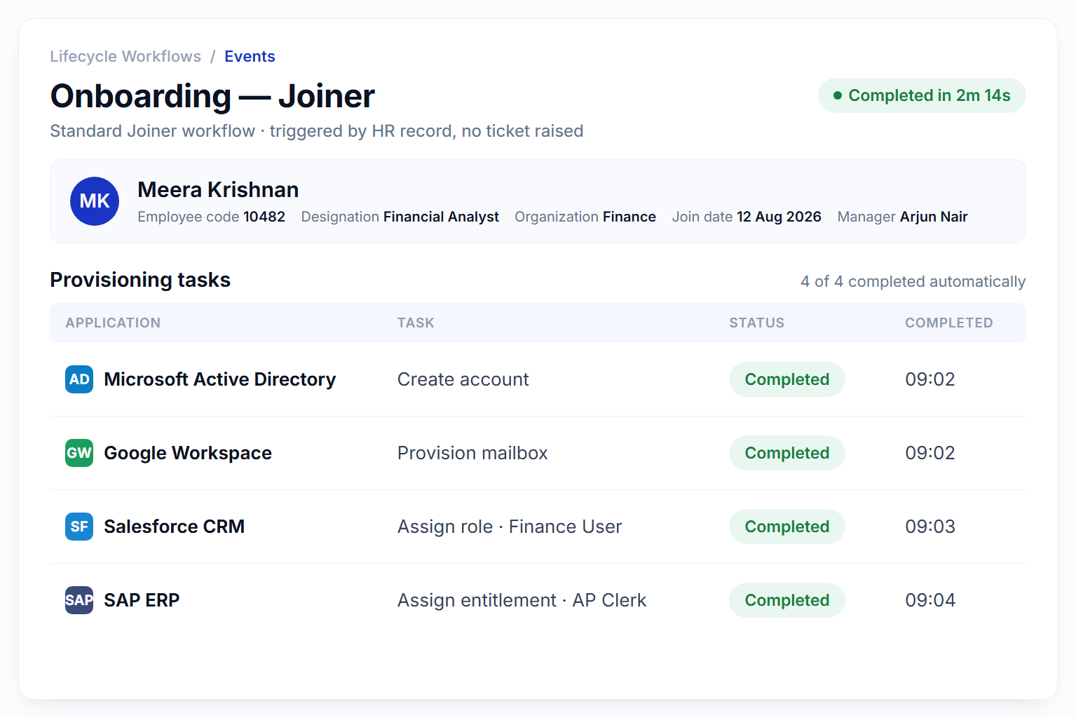 Tenxity IGA lifecycle workflow screen showing a joiner onboarding event with provisioning tasks completed automatically across Active Directory, Google Workspace, Salesforce and SAP
