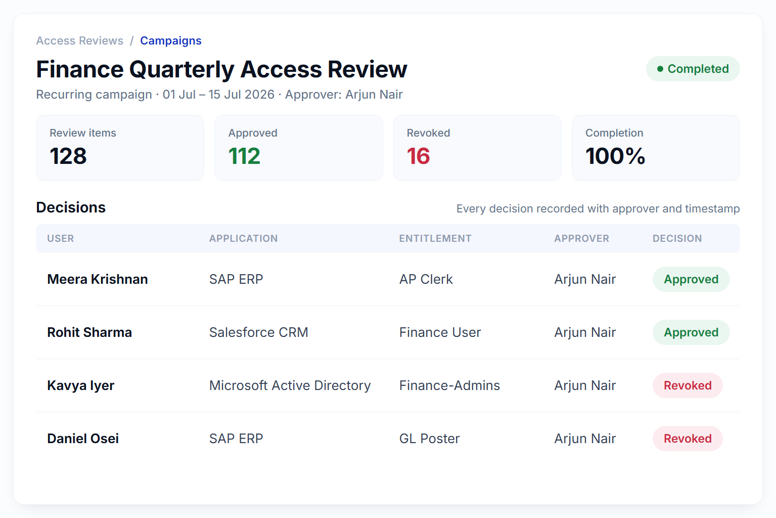 Tenxity IGA access review screen showing a completed Finance quarterly review campaign with approved and revoked decisions recorded against each approver